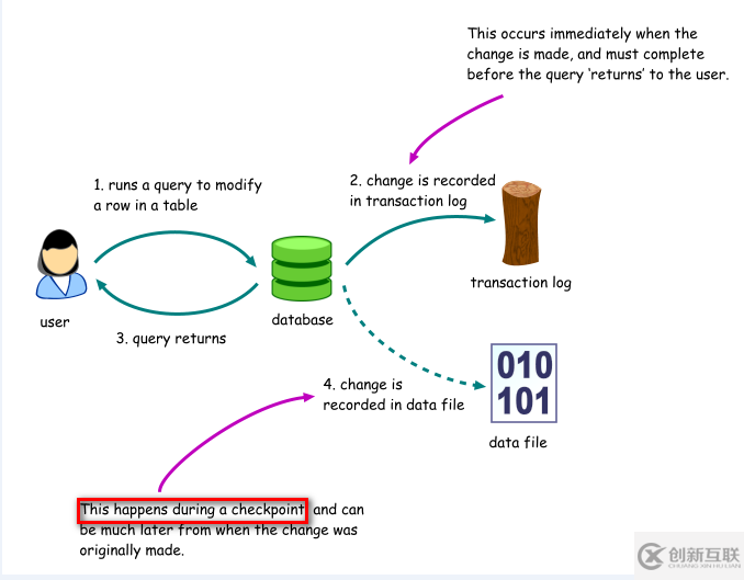 如何解决SQL Server完整备份遇到的错误