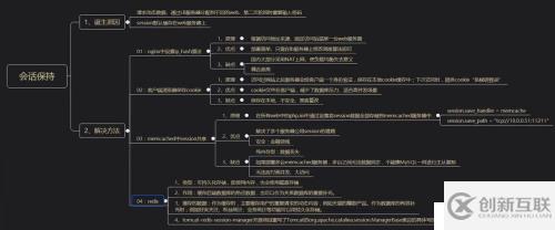 内存缓存软件 memcached