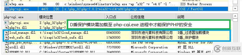 为什么会出现w3wp.exe修改php-cgi内存的情况