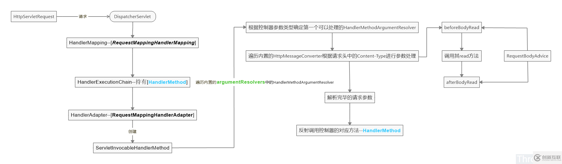 Spring MVC请求参数与响应结果全局加密和解密的示例分析