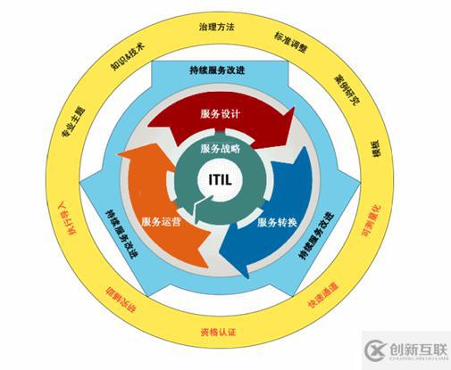 信息化建设之运维篇