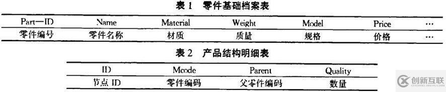 发动机连杆产品配置管理PDM解决方案