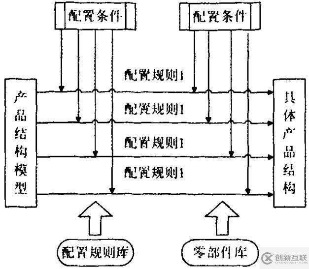 发动机连杆产品配置管理PDM解决方案