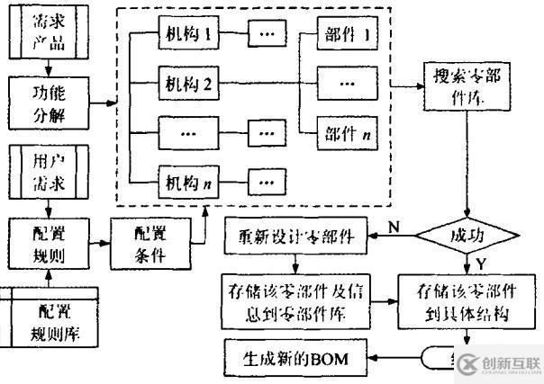 发动机连杆产品配置管理PDM解决方案