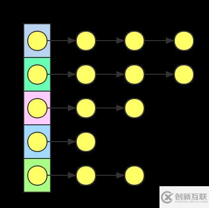 Java集合系列之HashMap源码分析