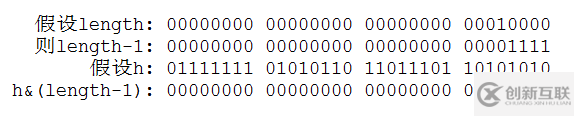 Java集合系列之HashMap源码分析