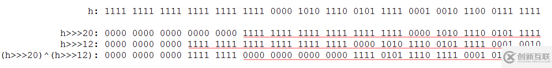 Java集合系列之HashMap源码分析