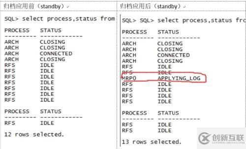 oracle Dataguard数据库不同步处理备忘