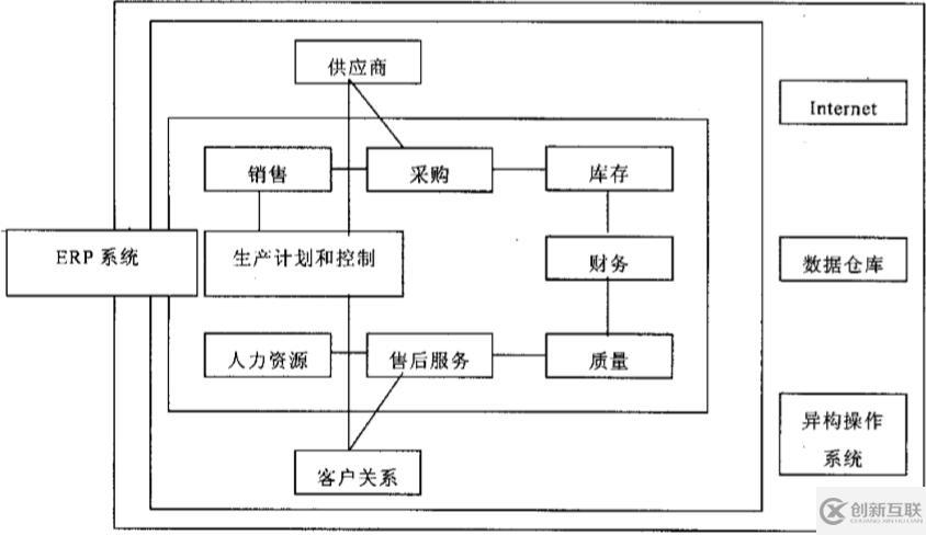 ERP与PDM集成基本原理是什么