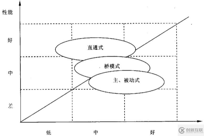 ERP与PDM集成基本原理是什么