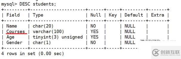 linux下关系型数据库解释及mysql基本命令详解