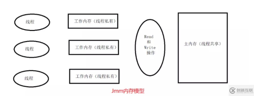 高级并发编程系列之什么是原子类