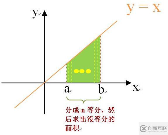 怎么在C语言中求解定积分