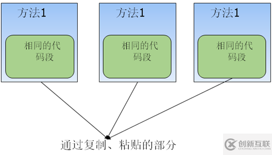 Spring静态代理和动态代理代码详解