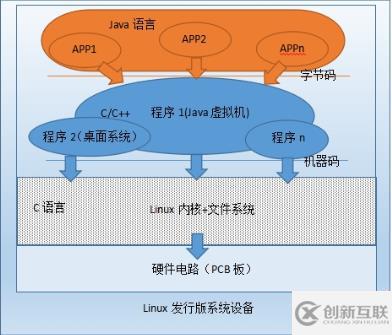 linux和android的区别是什么