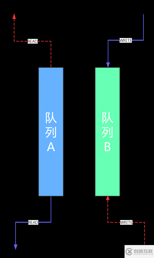 C++如何实现双缓存队列