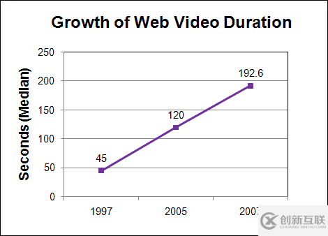 如何进行网页体积的研究