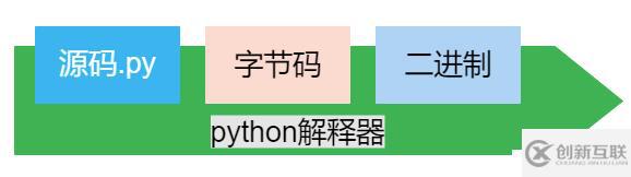 python基础-变量