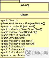 深入浅析Java中的Object类