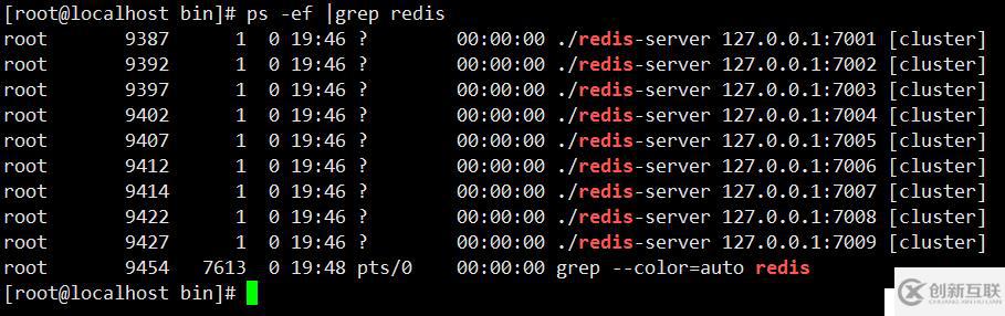 redis yum安装配置  redis主从