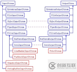 分享一些Java 中的IO流资料