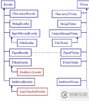 分享一些Java 中的IO流资料