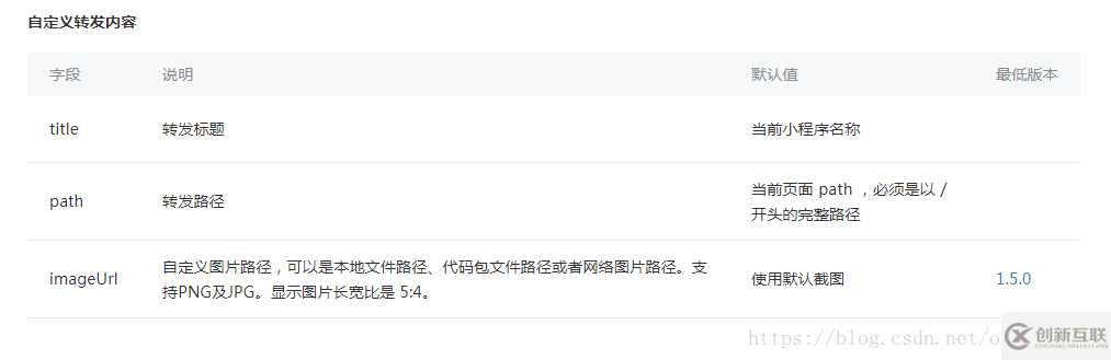 微信小程序开发之转发分享功能