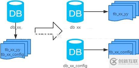 MySQL：互联网公司常用分库分表方案汇总！