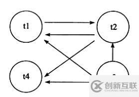 MySQL中锁解决幻读问题的方法