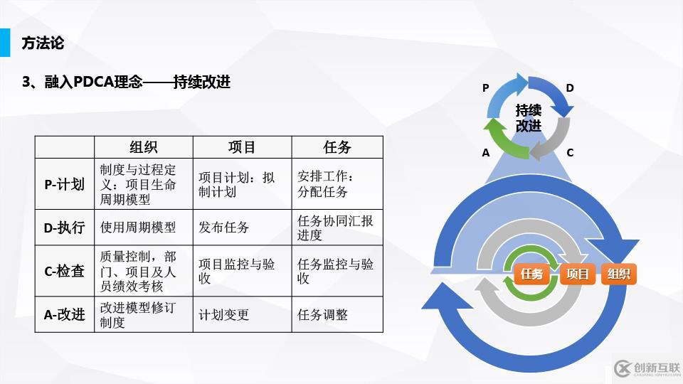 统御项目管理系统方法论