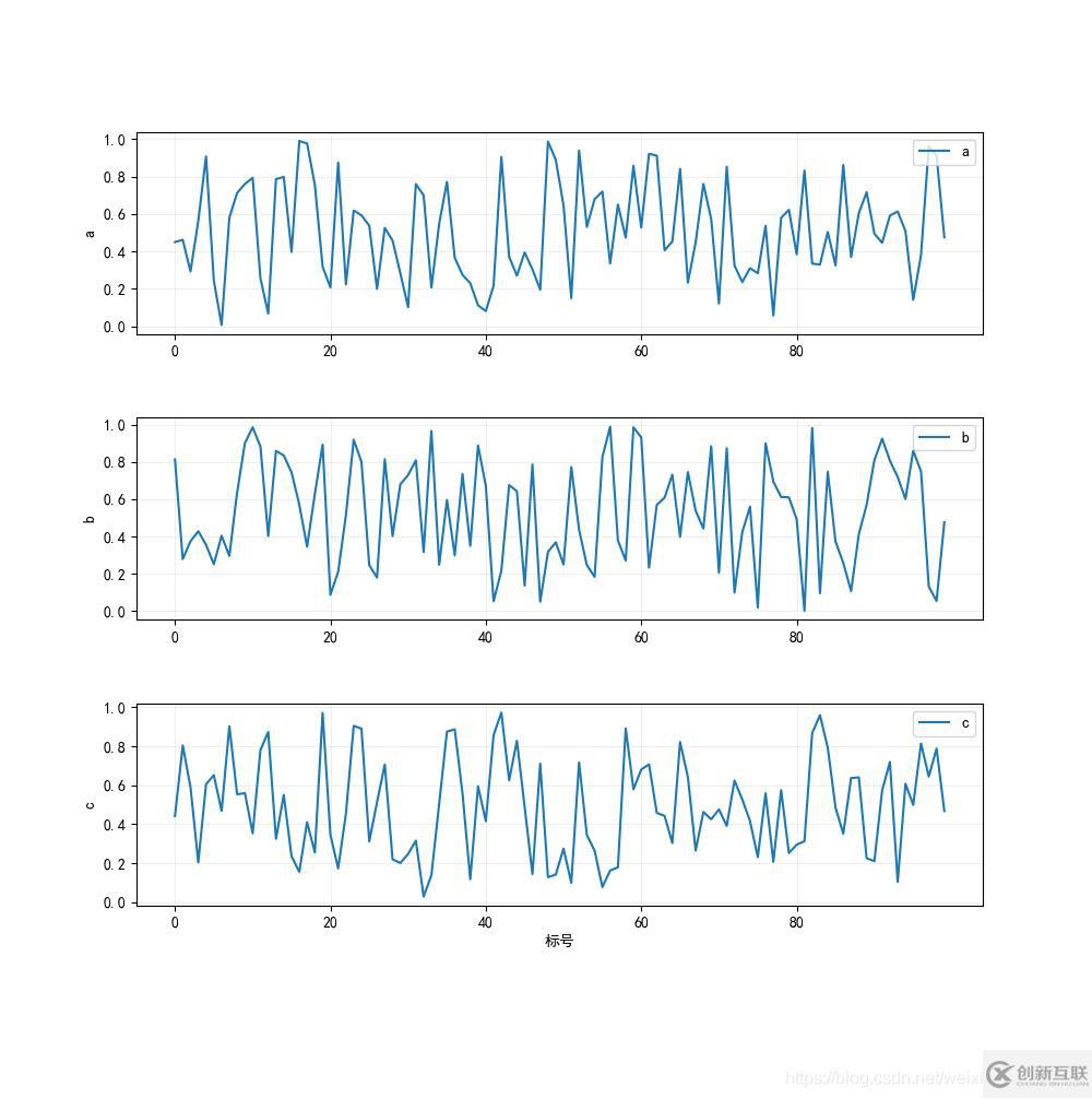 python的matplotlib常用绘图函数有哪些