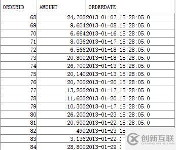 Birt 如何实现不规则月份统计