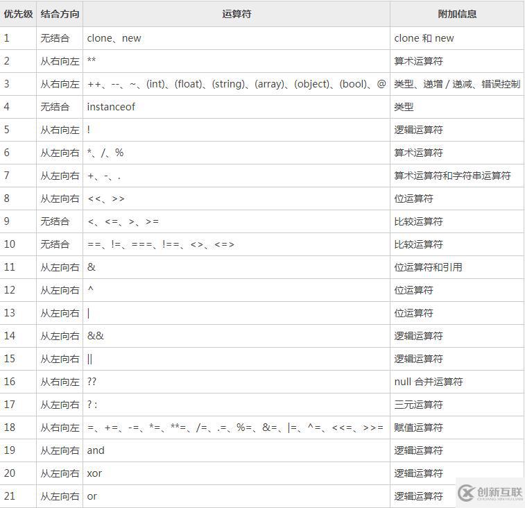 php逻辑运算符的使用方法