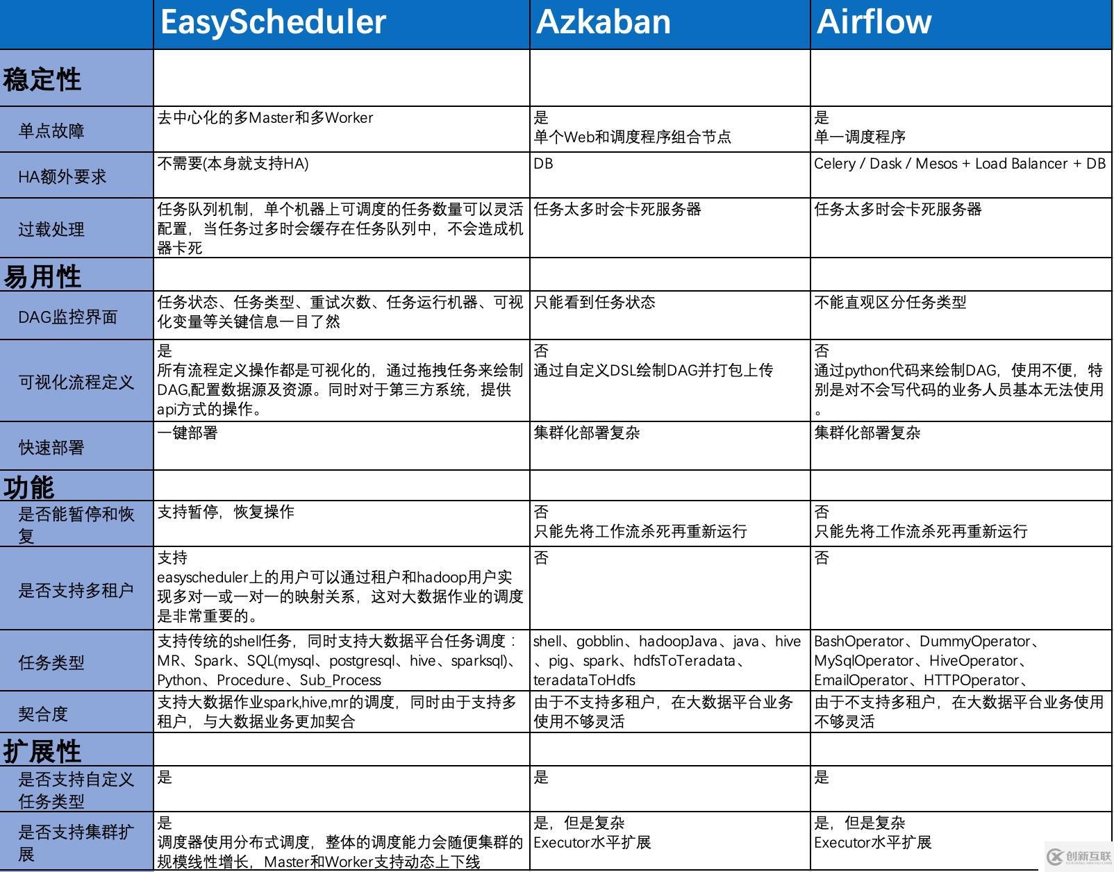 分布式工作流任务调度系统Easy Scheduler正式开源