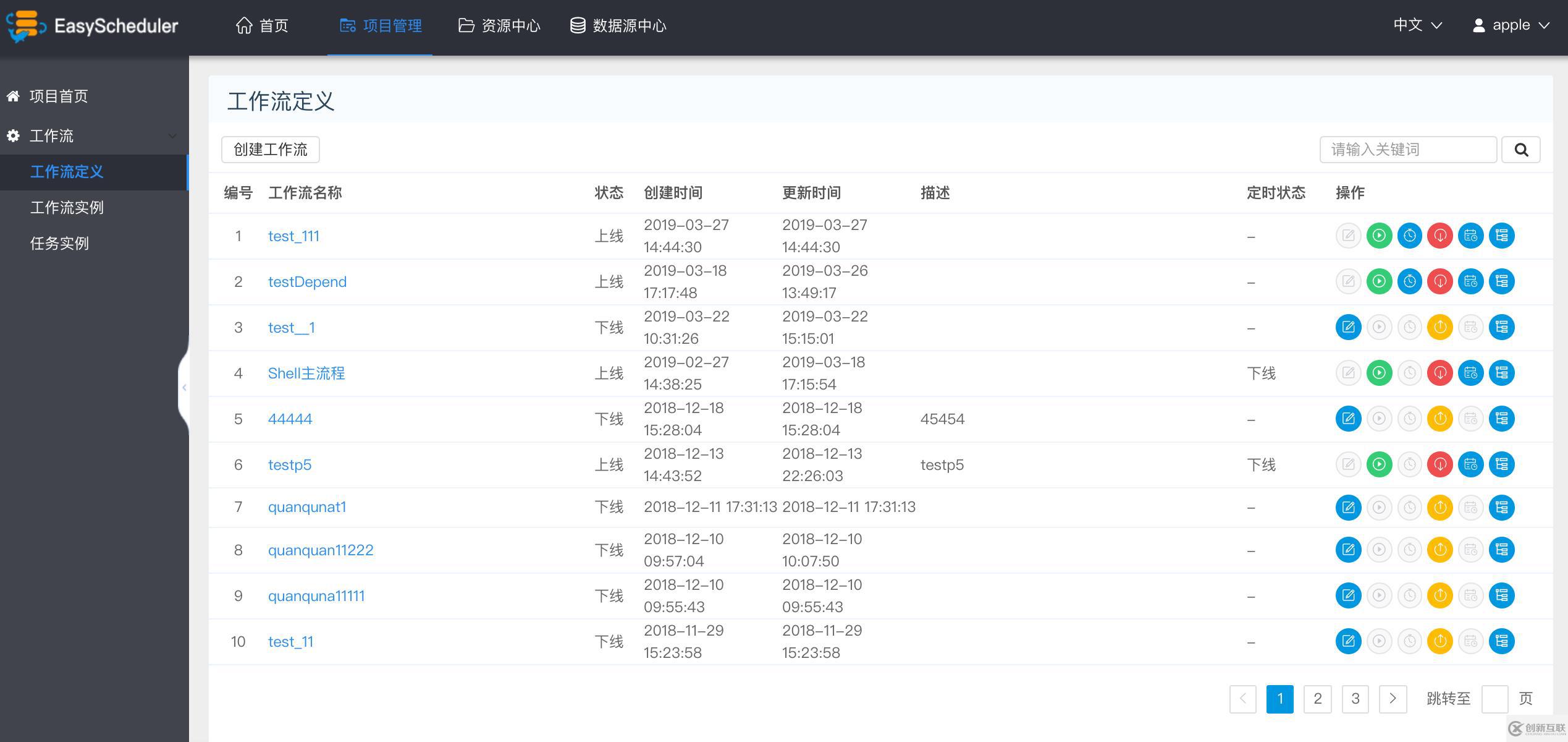 分布式工作流任务调度系统Easy Scheduler正式开源