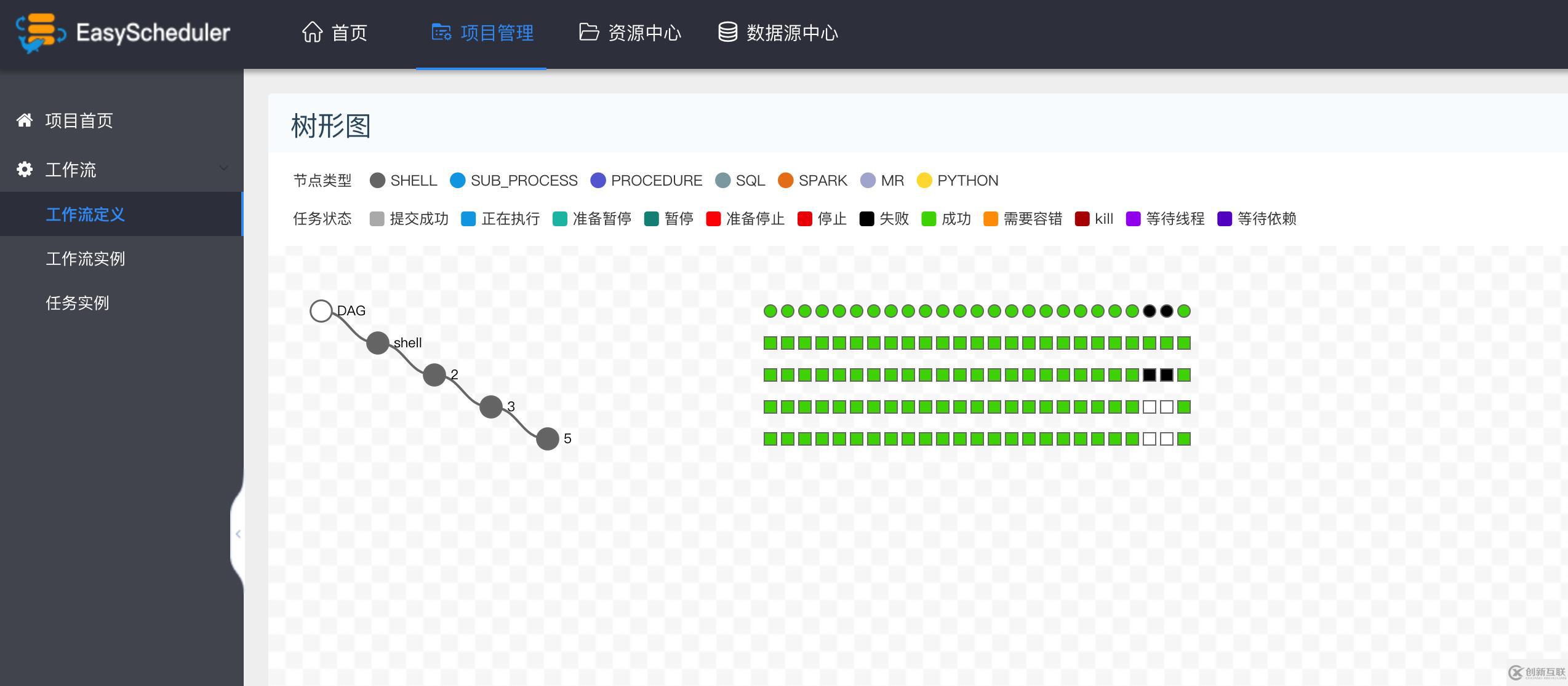 分布式工作流任务调度系统Easy Scheduler正式开源