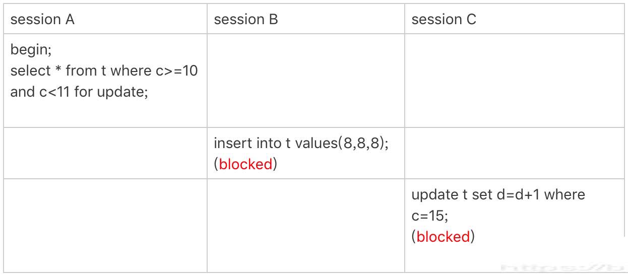 MySQL中的锁可以分成几类