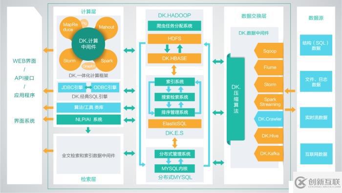 零基础学习hadoop开发需要具备的条件