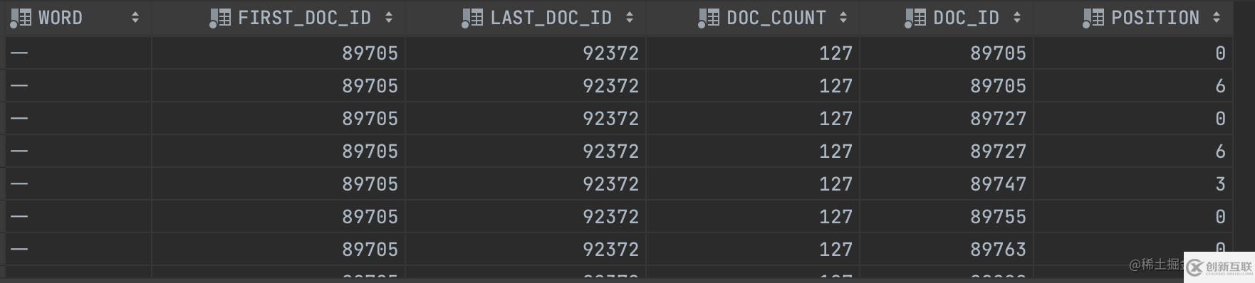 MySQL全文索引如何解决like模糊匹配查询慢的问题