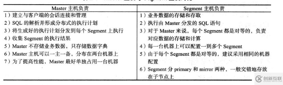 Greenplu数据库的部署