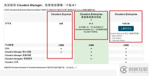 Hadoop入门扫盲：hadoop发行版介绍与选择