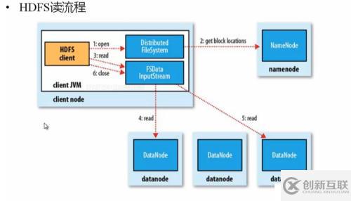 hadoop1.x  NameNode 和SecondNameNode工作原理