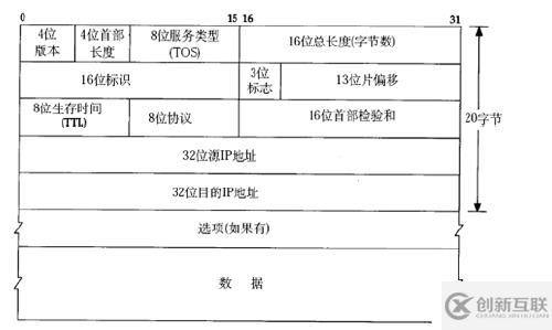 IP数据报的分片和组装原理是什么