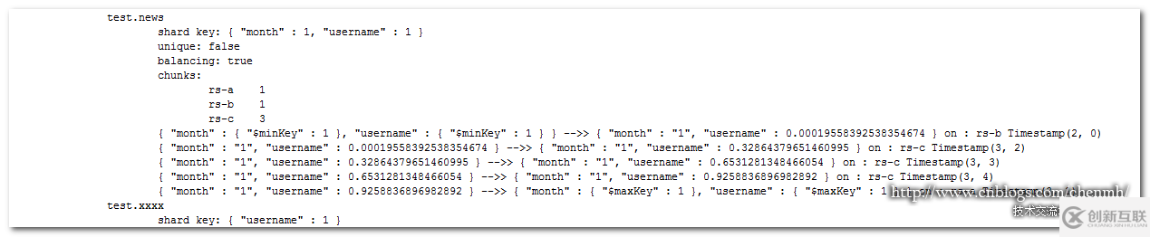 MongoDB分片键的示例分析