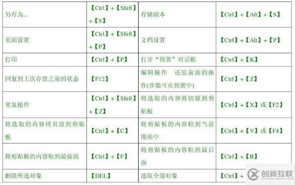 计算机中复制全文的快捷键是什么