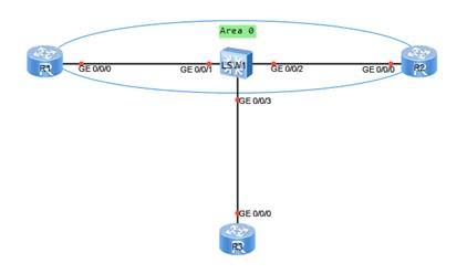 OSPF关于Forwarding-Address的配置验证