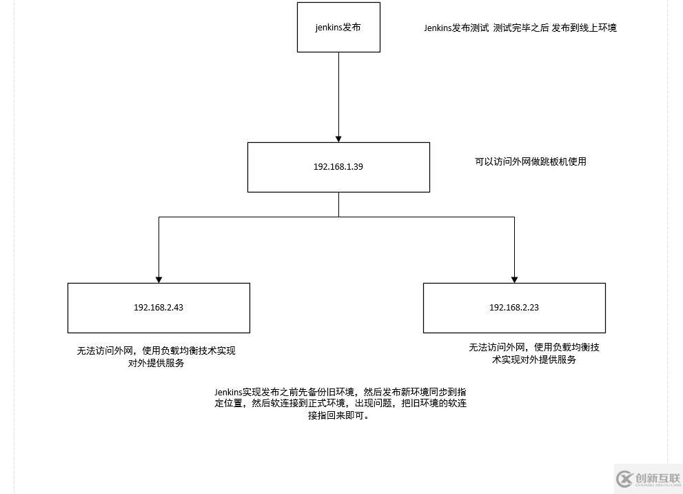 debian 安装配置lsyncd