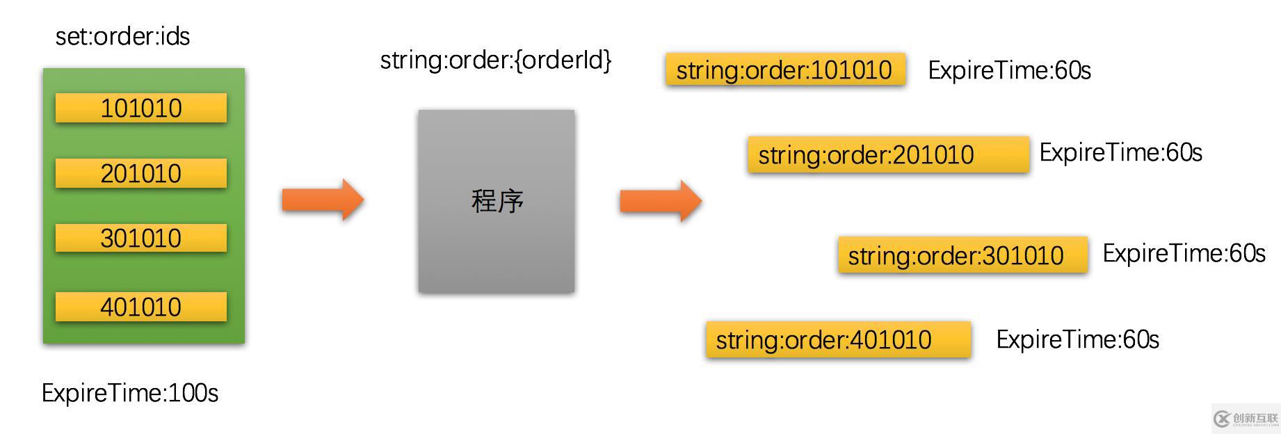 Redis 数据结构与内存管理策略（上）