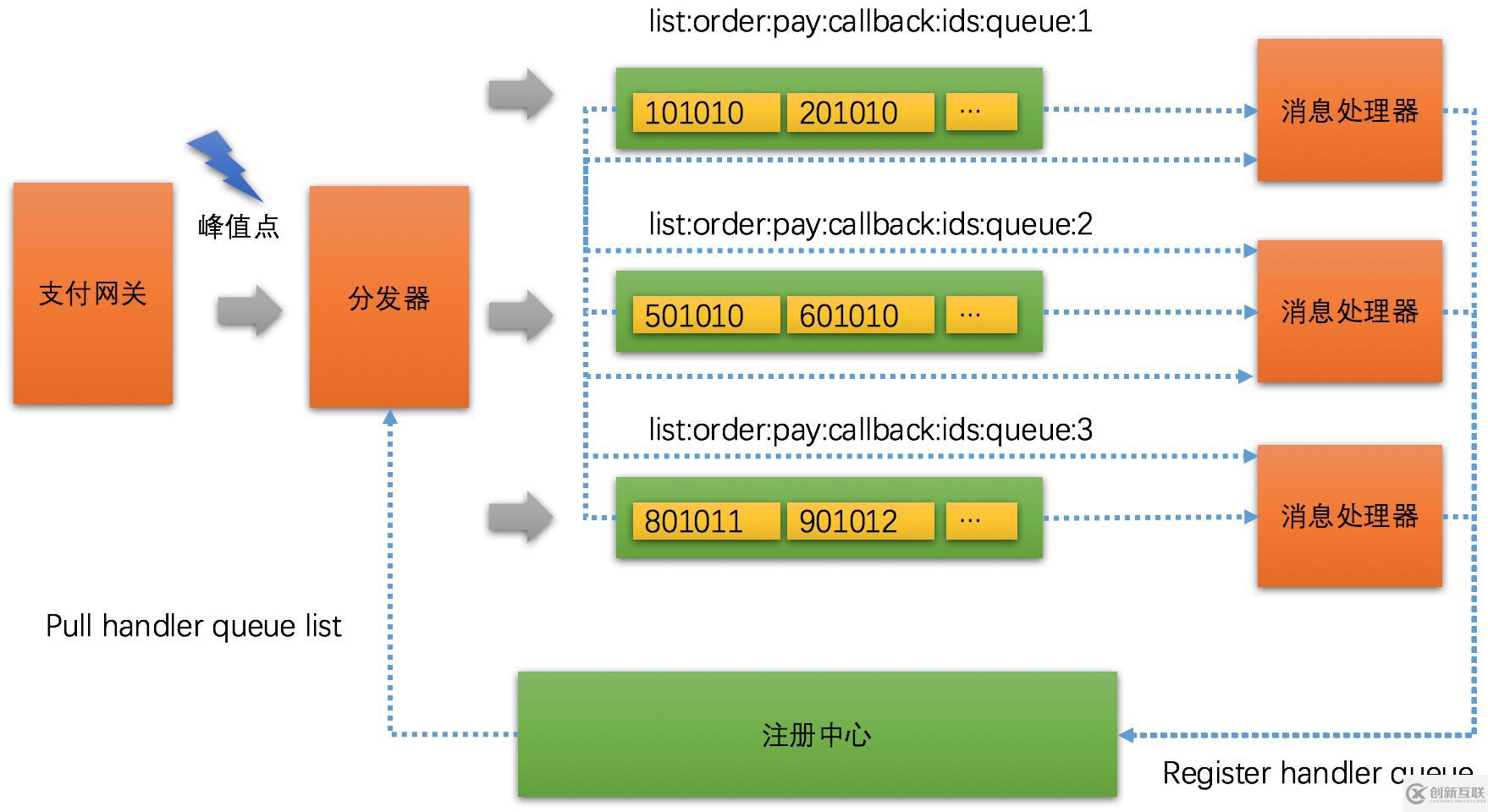 Redis 数据结构与内存管理策略（上）