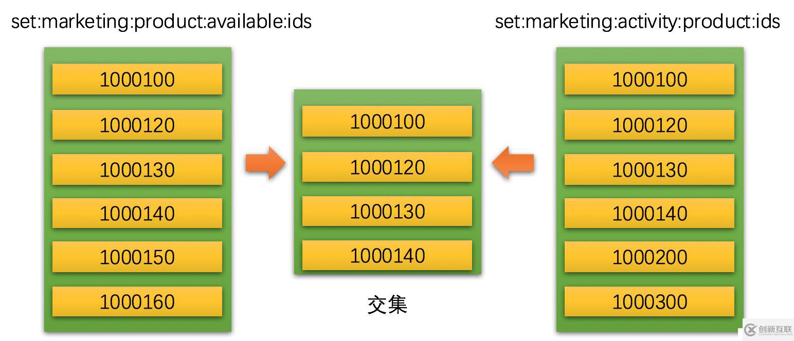 Redis 数据结构与内存管理策略（上）